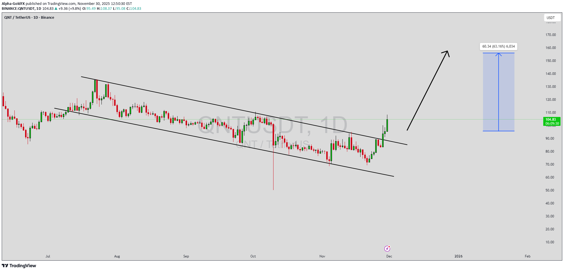 Satın al،Teknik،Alpha-GoldFX