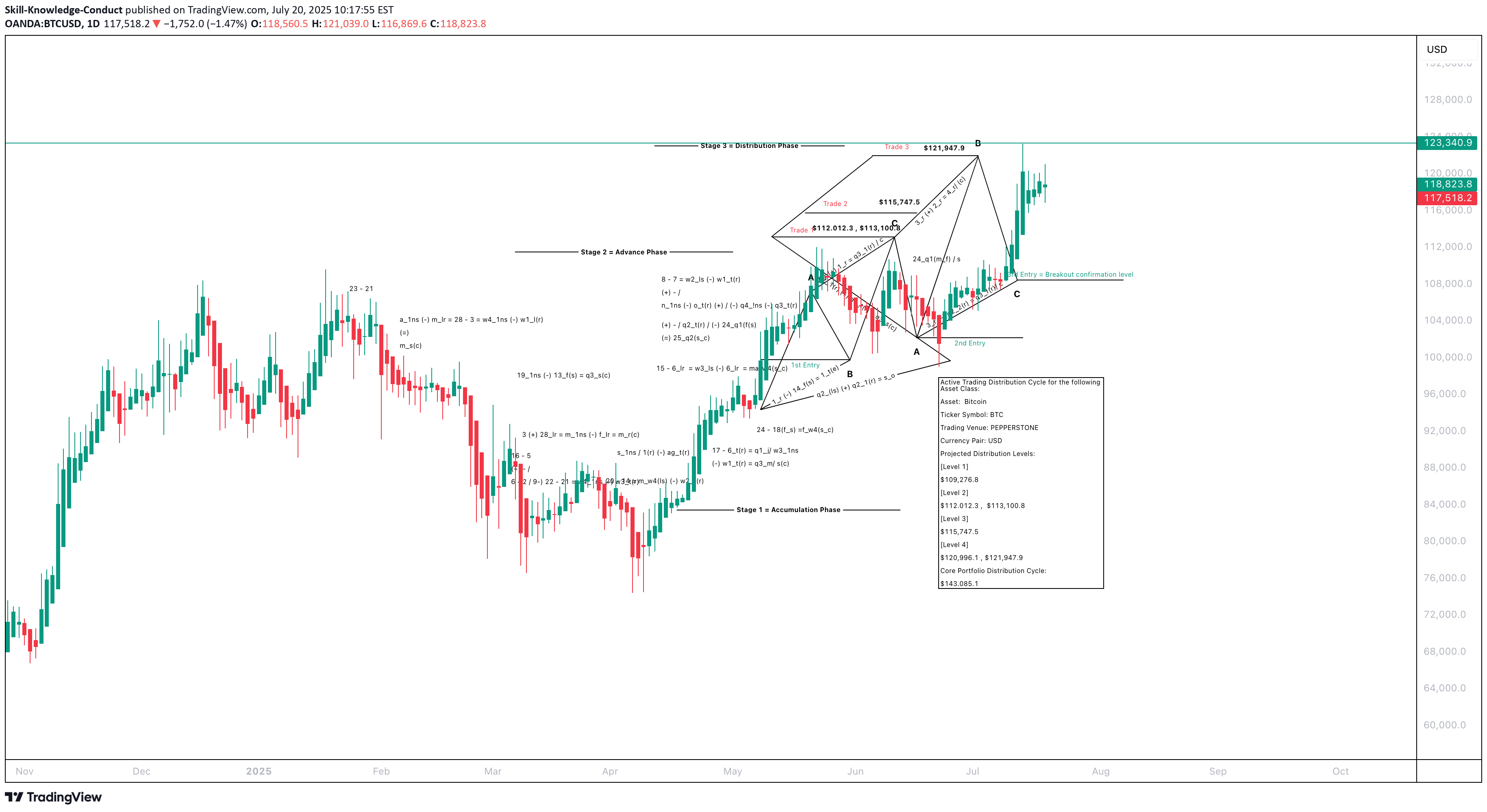 SellBTC،Technical،Skill-Knowledge-Conduct