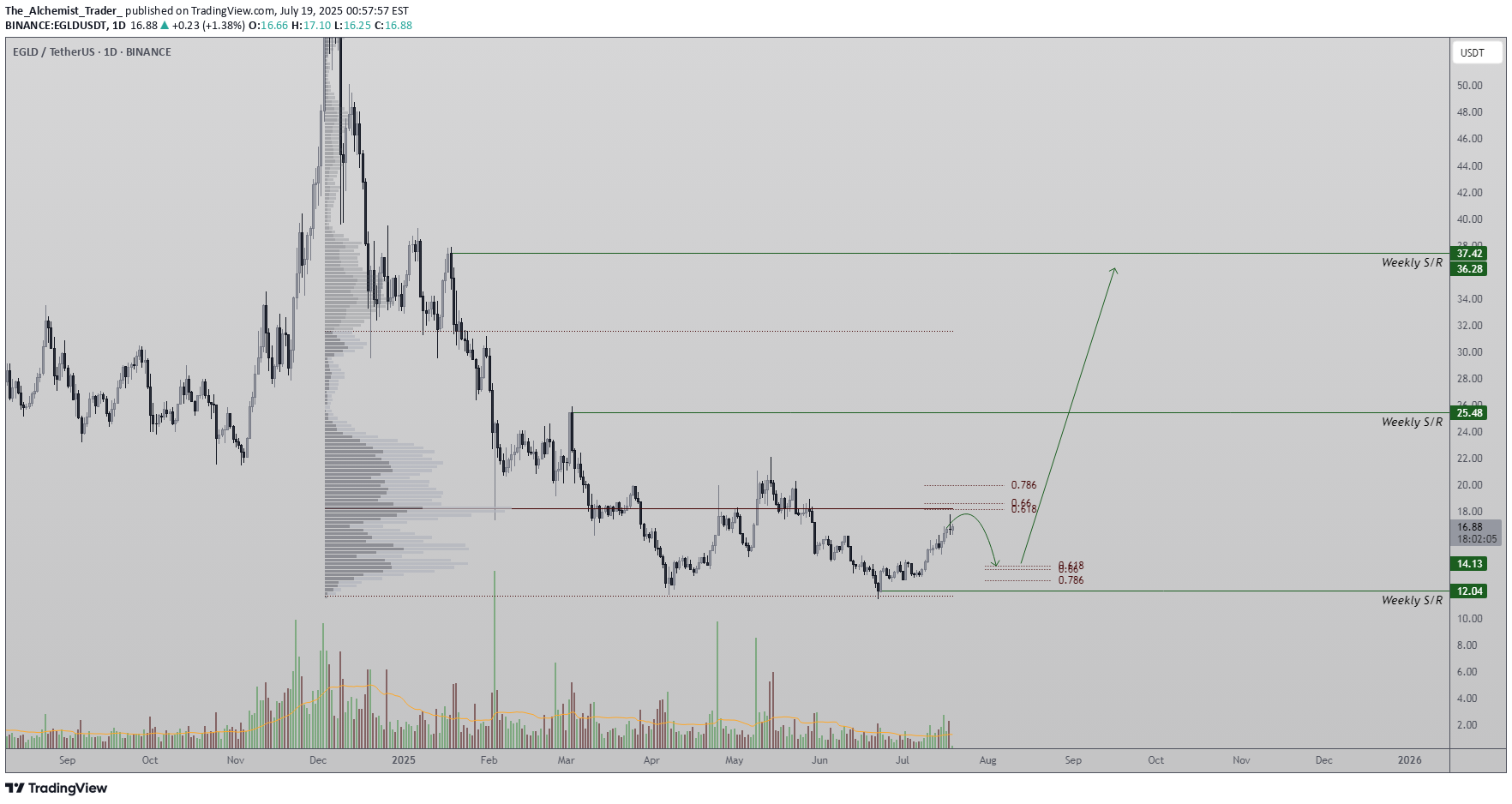 Satın alEGLD،Teknik،The_Alchemist_Trader_