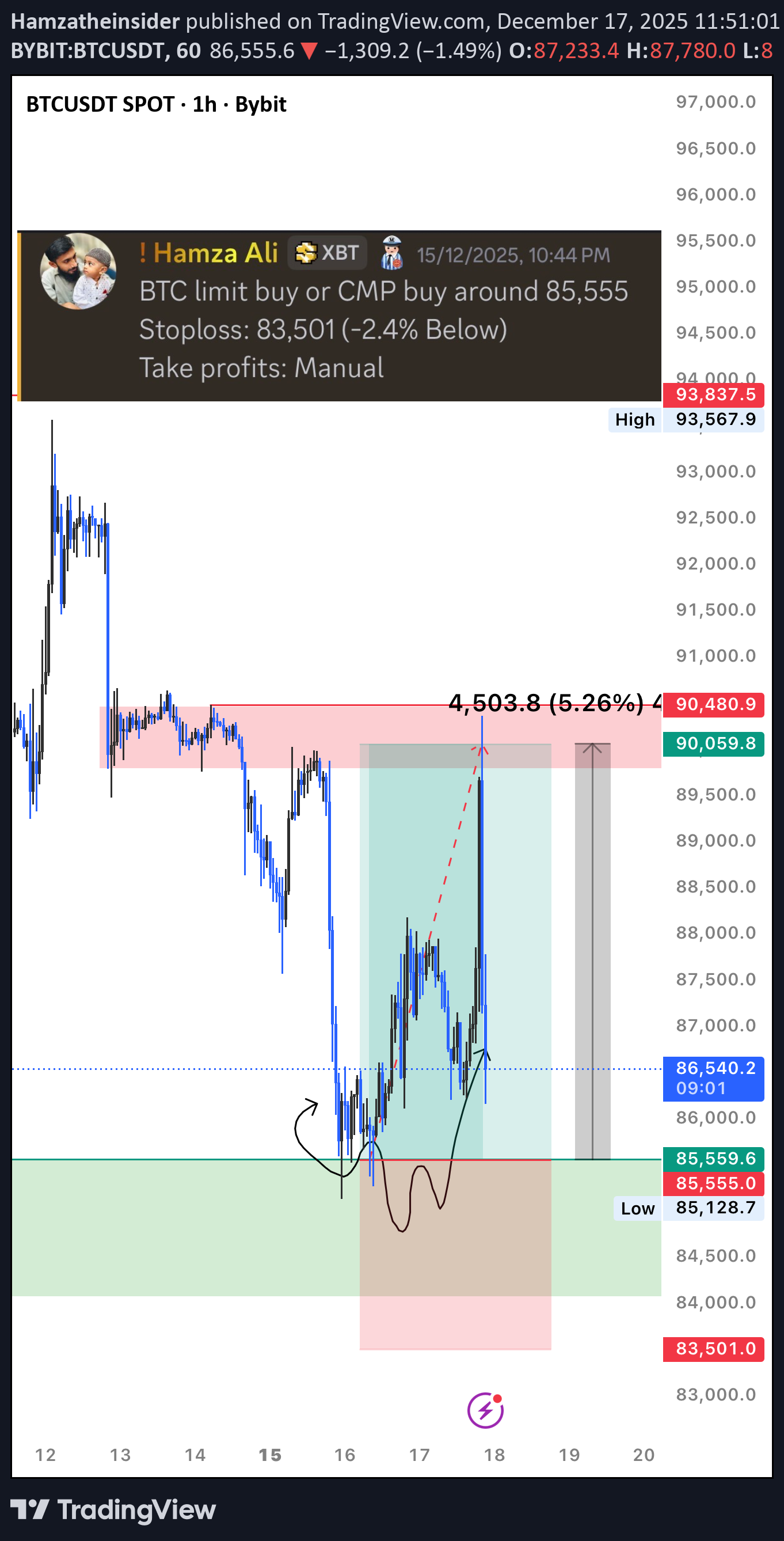 BTC،Teknik،Hamzatheinsider