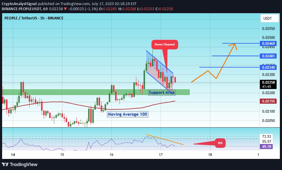 خرید،تکنیکال،CryptoAnalystSignal