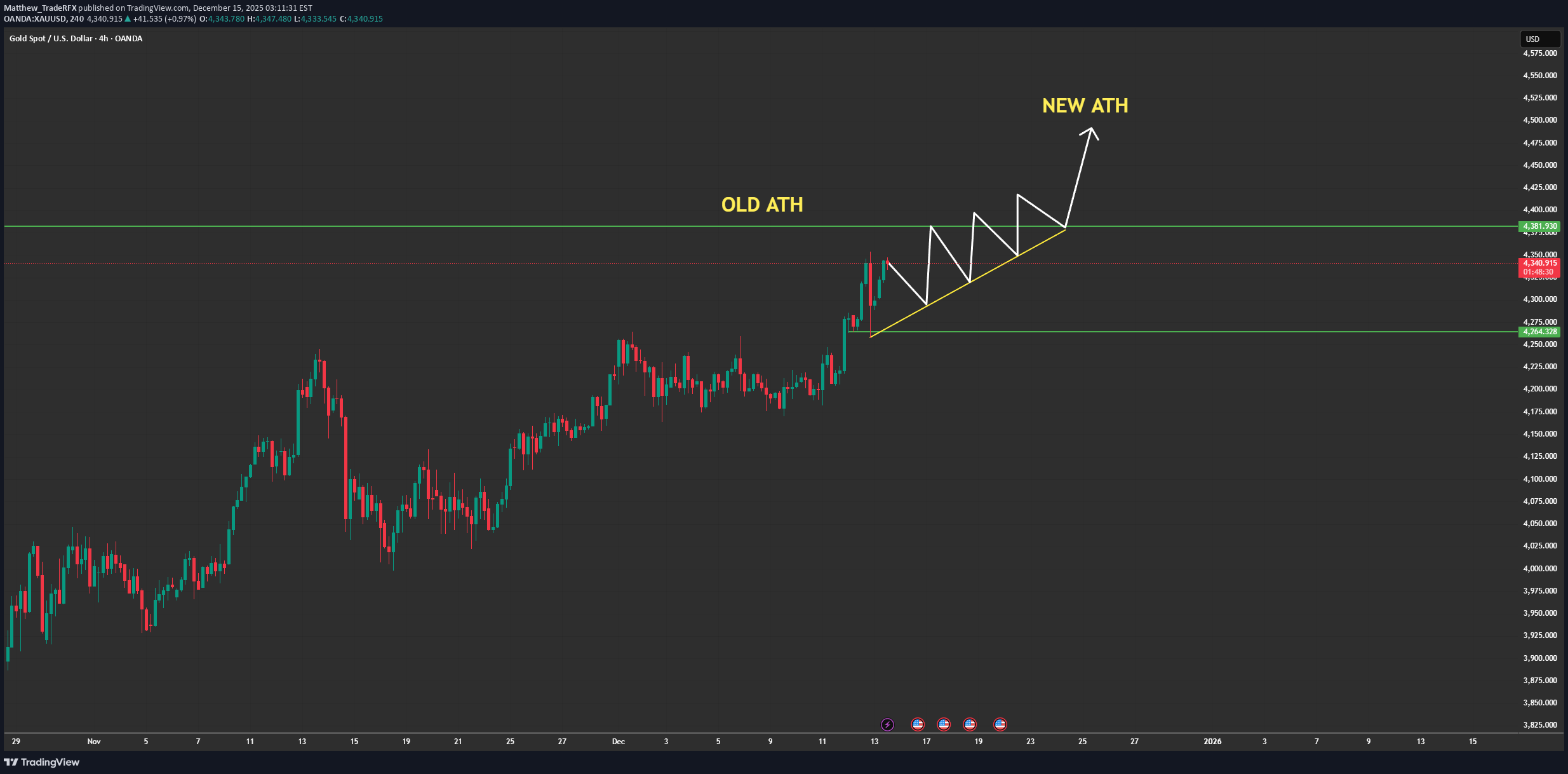 BuyPAXG،Technical،Matthew_TradeRFX