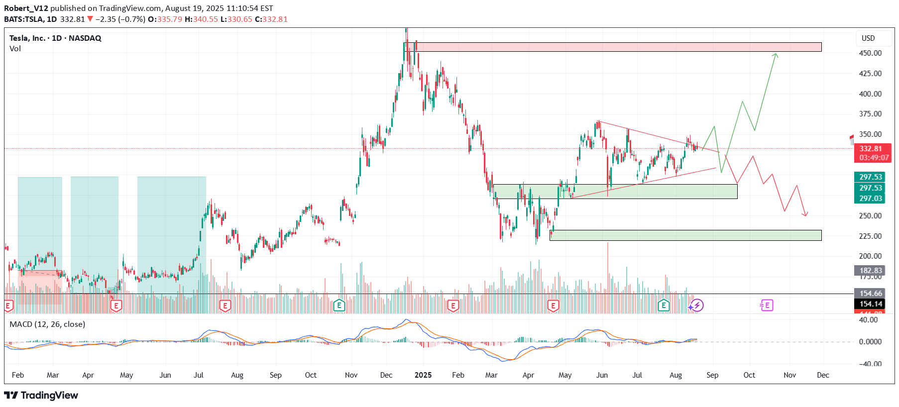 TSLAX،Teknik،Robert_V12