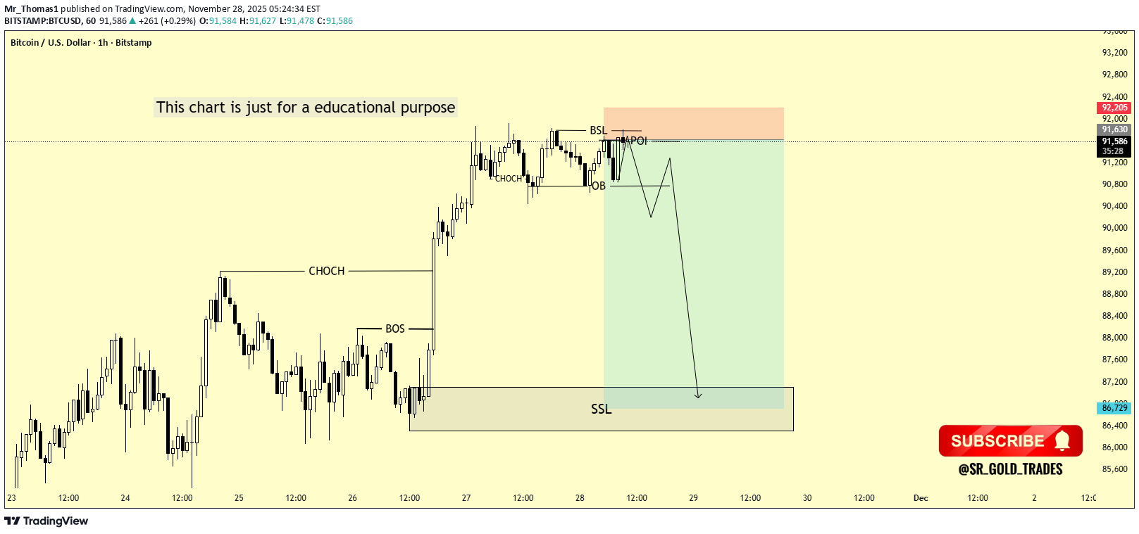 ،التحليل الفني،Mr_Thomas1