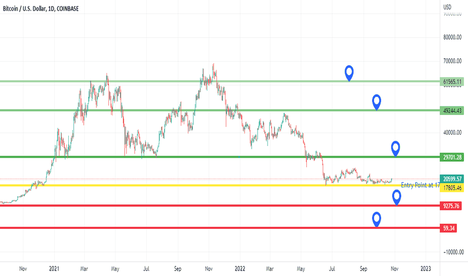 BTC،تکنیکال،Samer_Krema