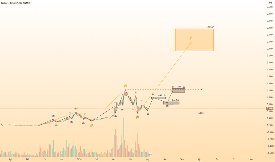 BuyS،Technical،kriptokan_
