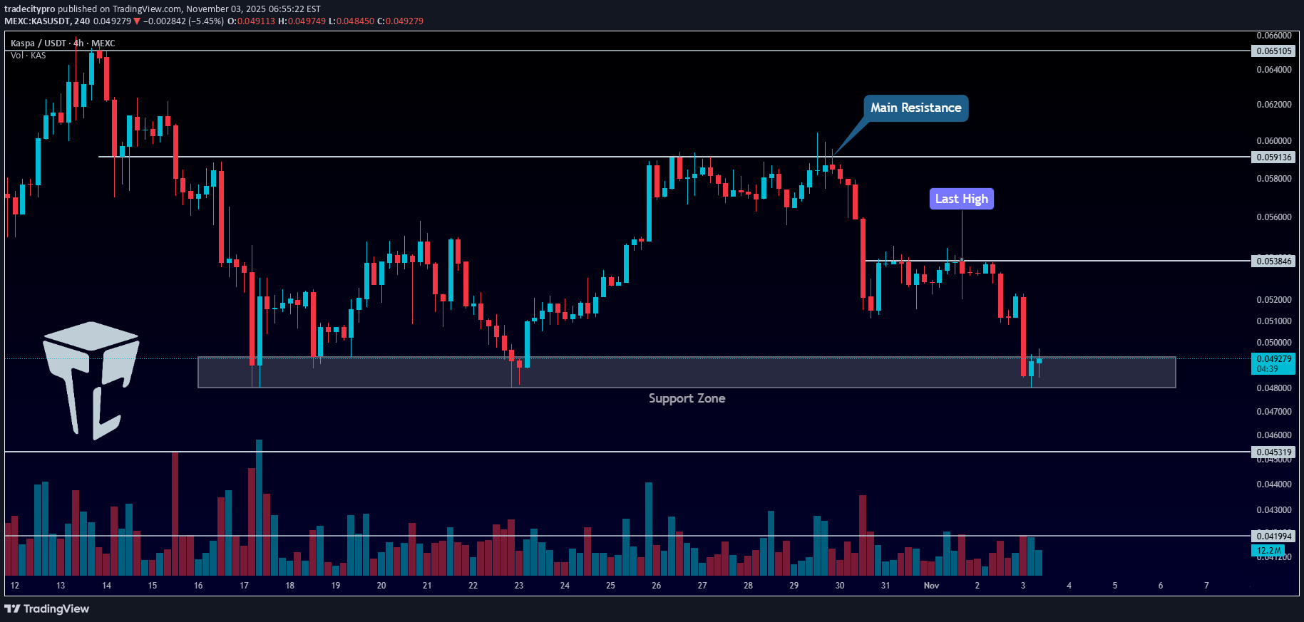 ،تکنیکال،tradecitypro