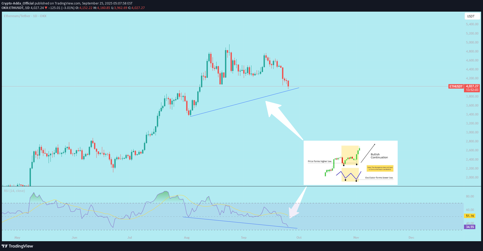 Satın alETH،Teknik،Crypto-Adda_Official