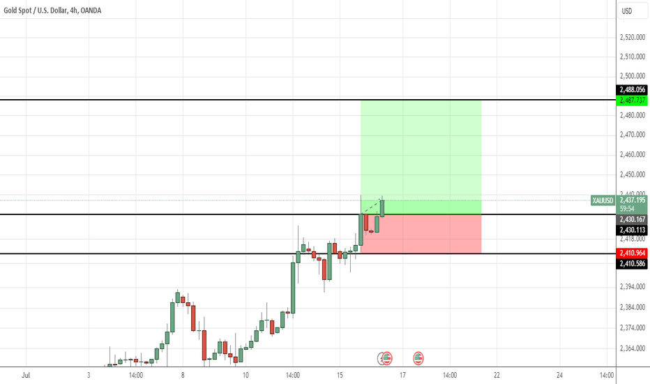 خریدPAXG،تکنیکال،Trader_97