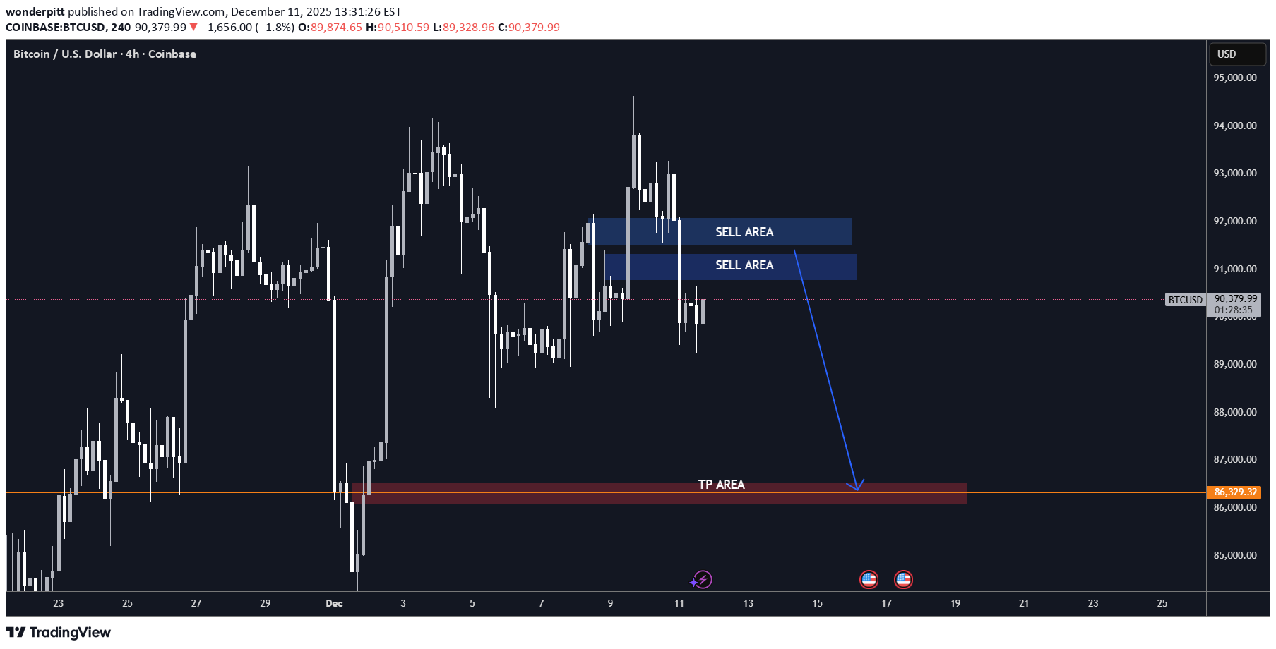 SellBTC،Technical،wonderpitt