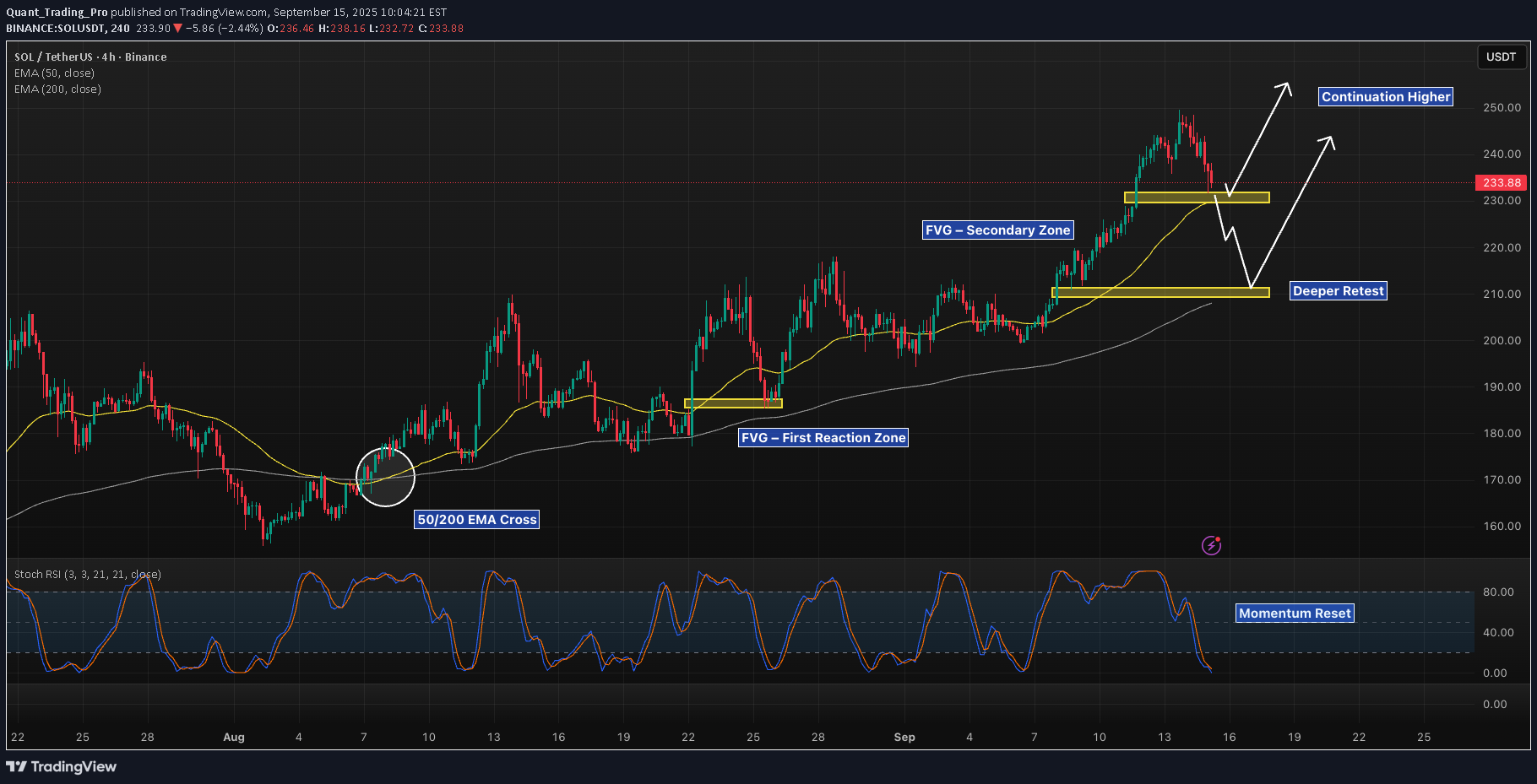 خریدSOL،تکنیکال،Quant_Trading_Pro