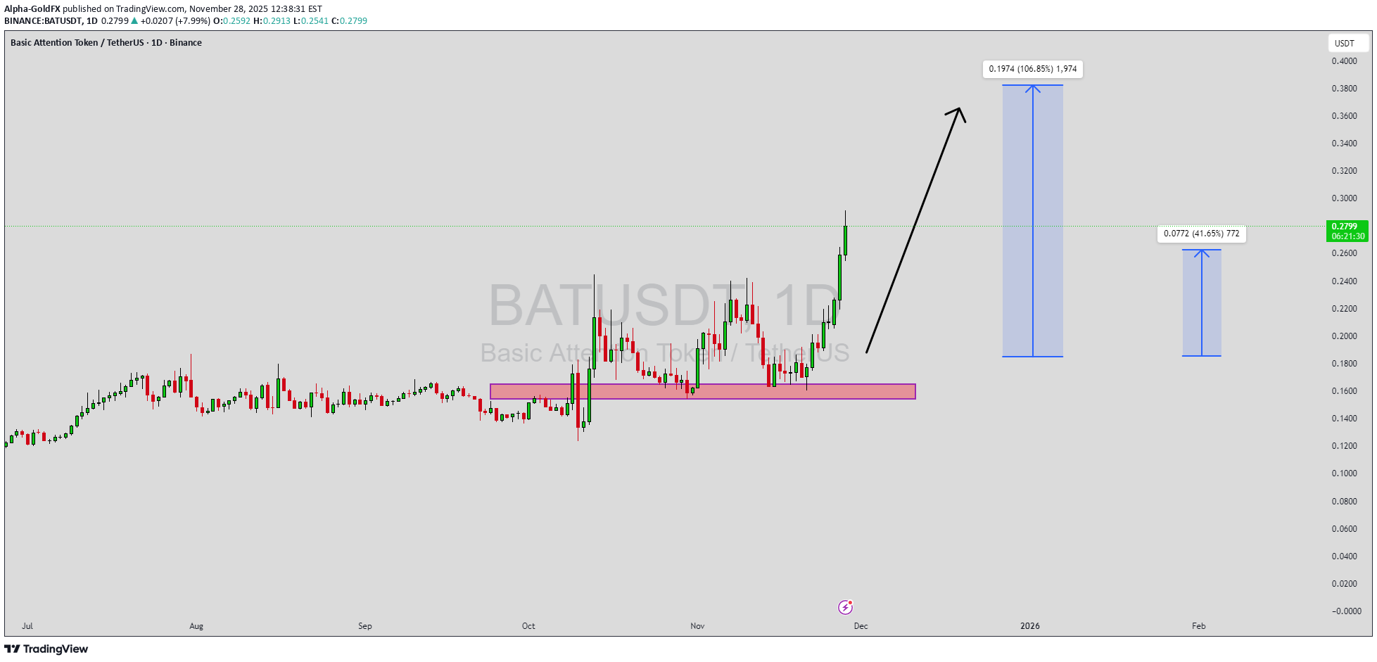 خرید،تکنیکال،Alpha-GoldFX