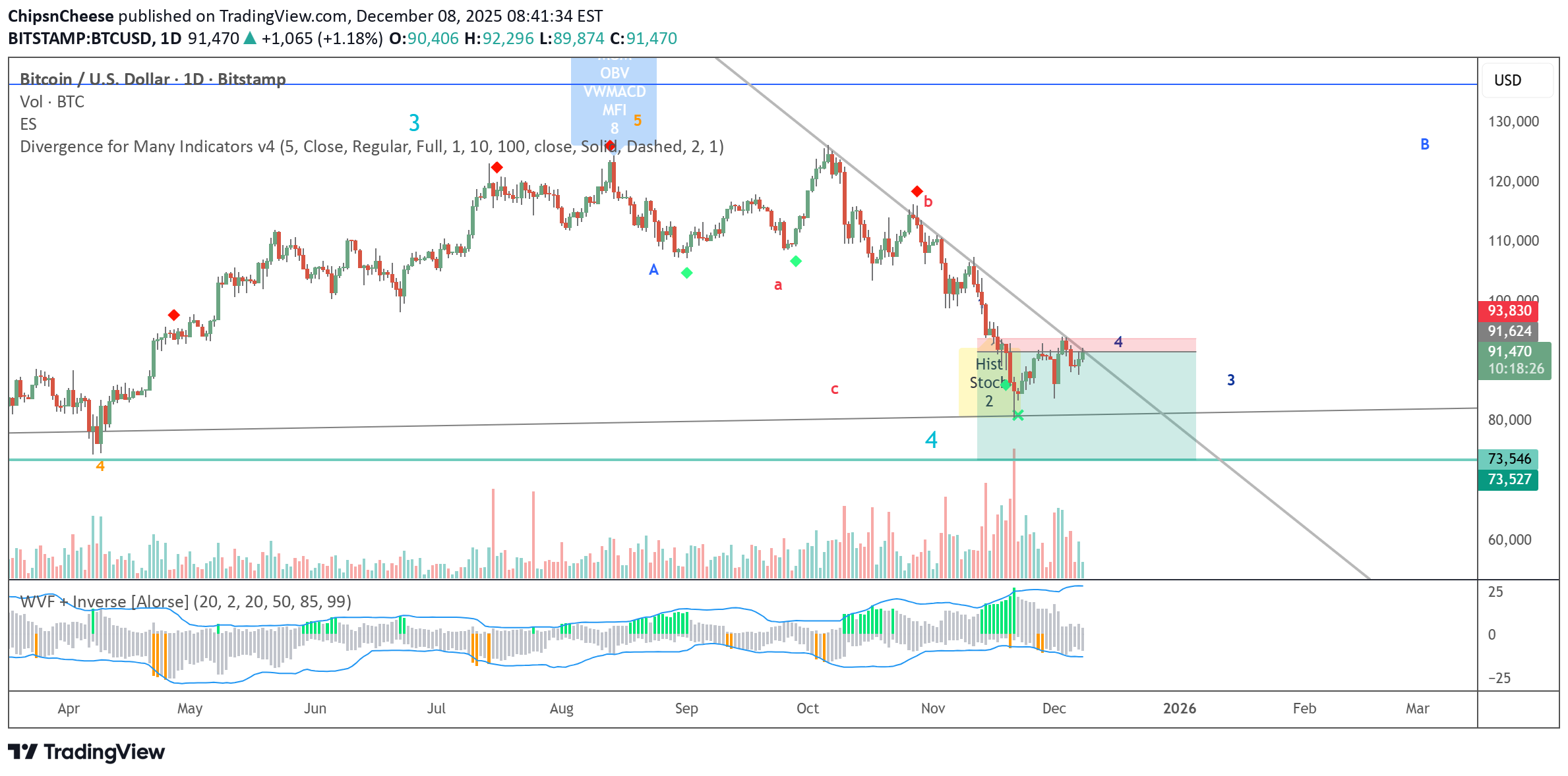 İndirim،Teknik،ChipsnCheese
