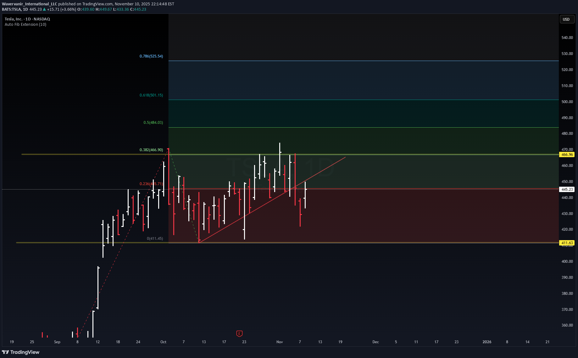 TSLAX،تکنیکال،Wavervanir_International_LLC