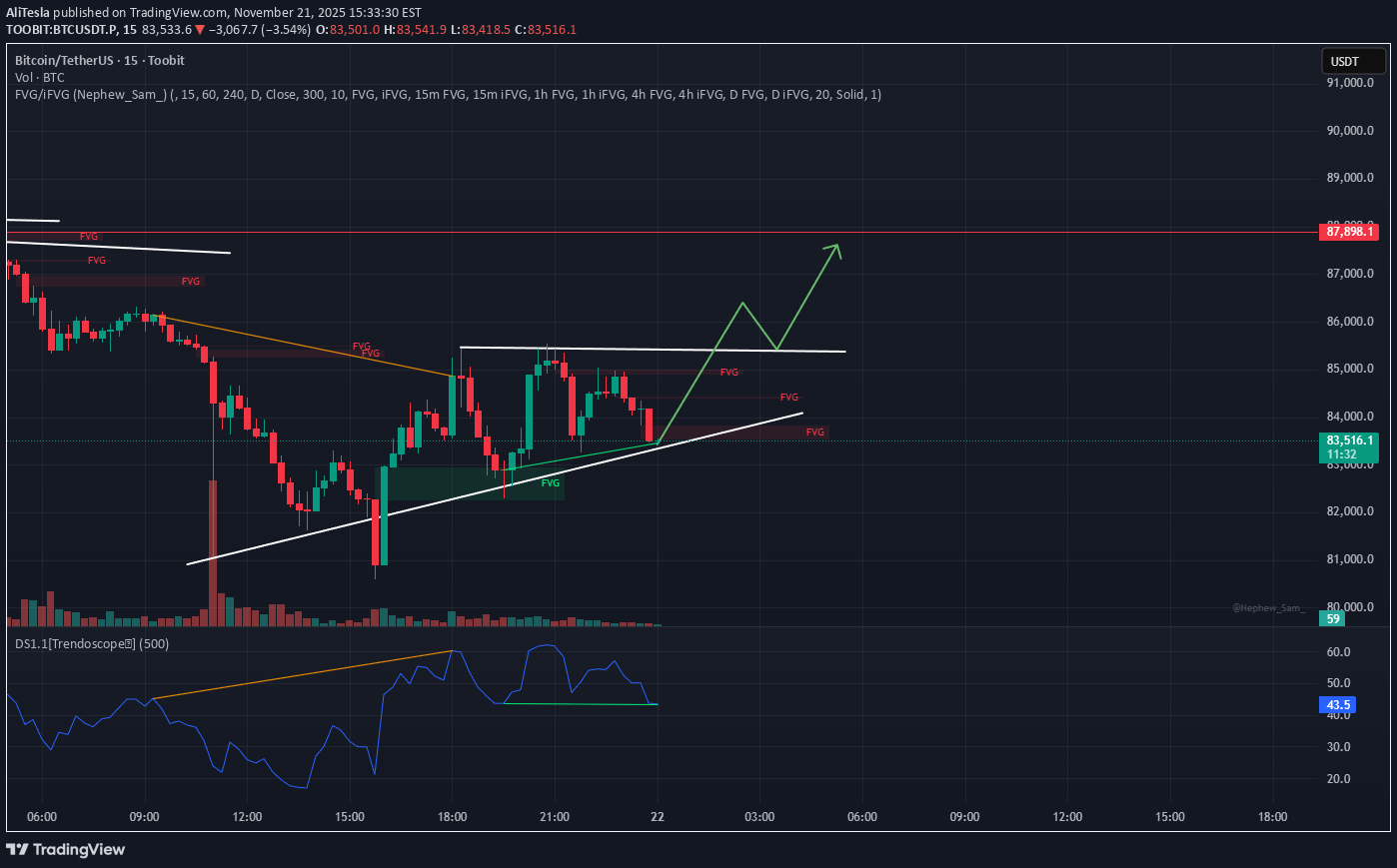 خریدBTC،تکنیکال،AliTesla