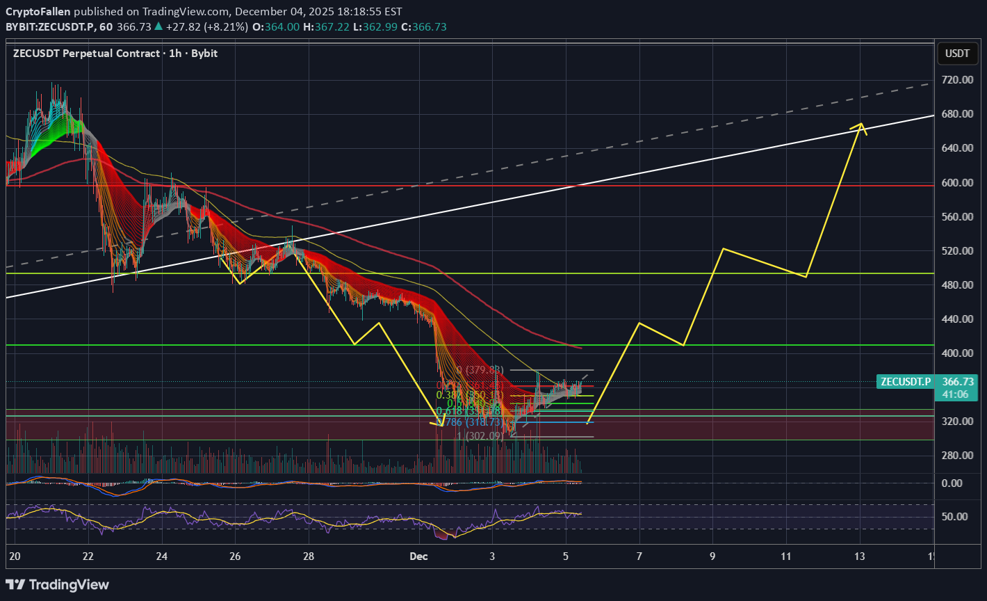 خریدZEC،تکنیکال،CryptoFallen