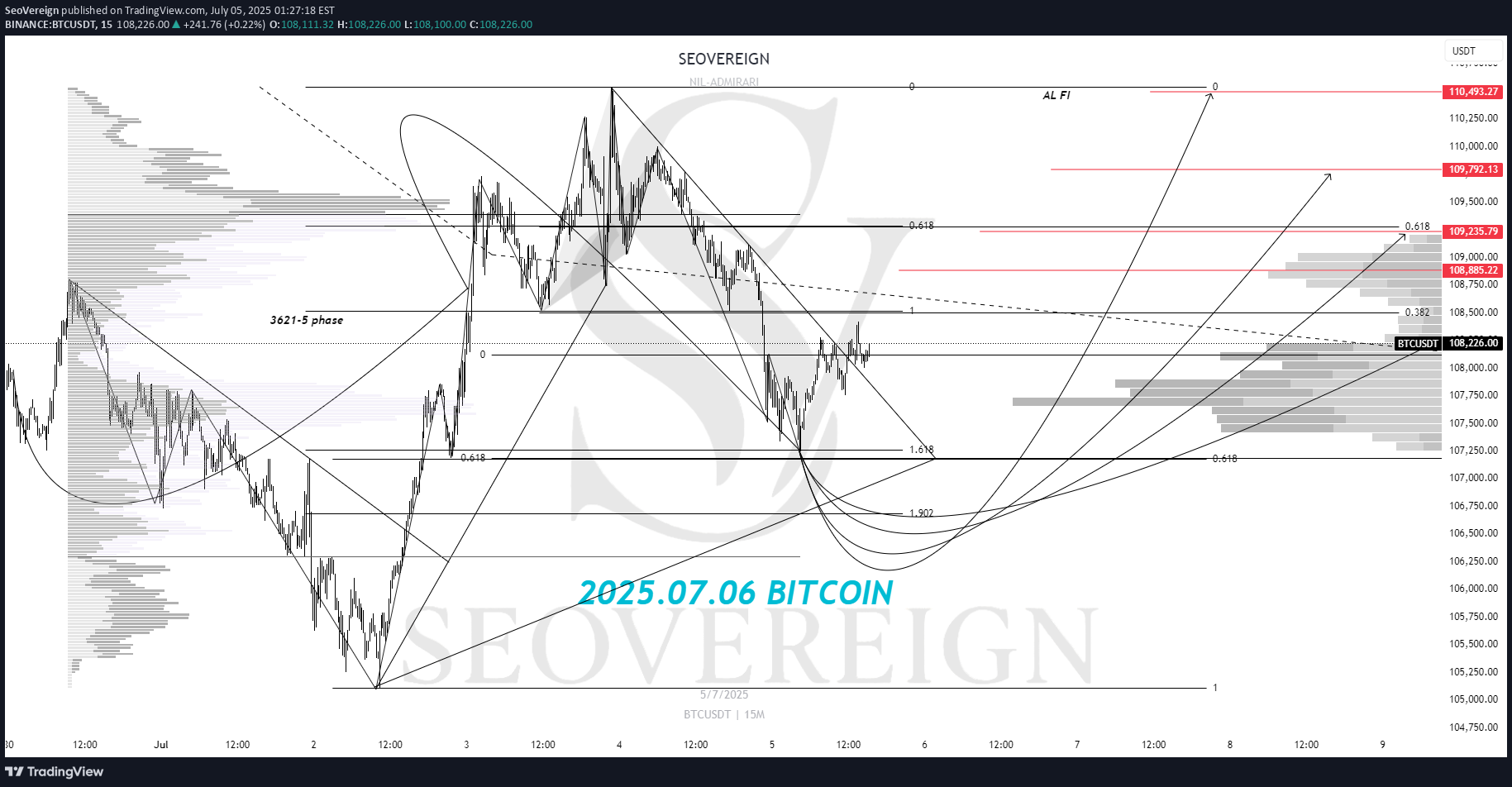 شراءBTC،التحليل الفني،SeoVereign