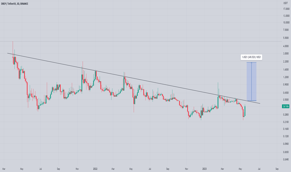 Drep Approaching Towards Key resistance
