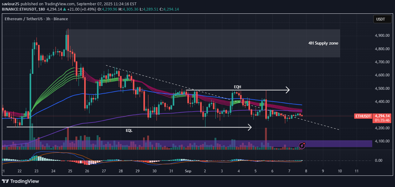 ETH،تکنیکال،saviour25