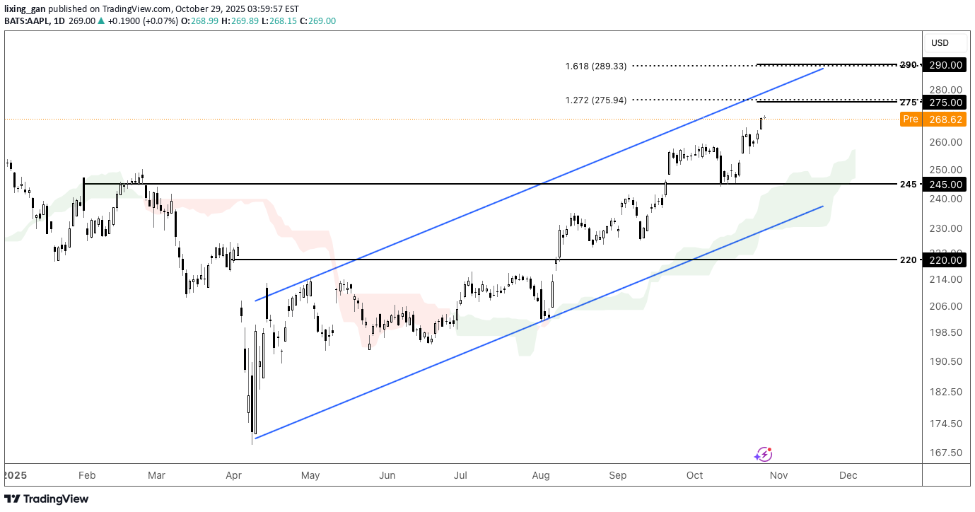 خرید،تکنیکال،lixing_gan