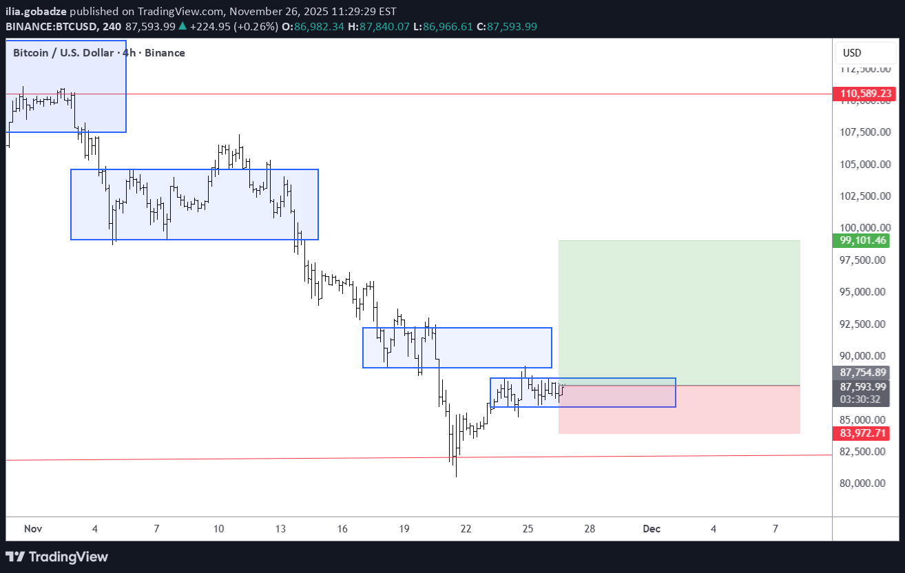 خریدBTC،تکنیکال،ilia.gobadze