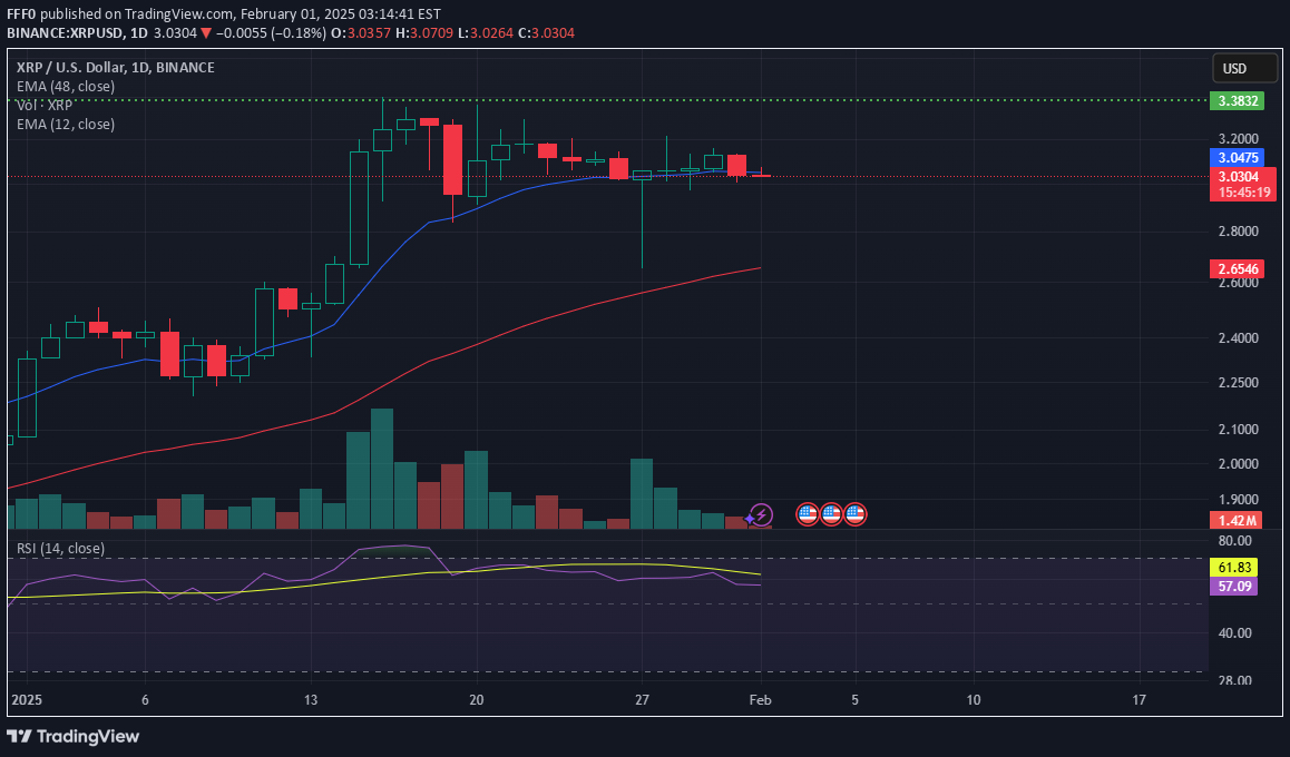 خریدXRP،تکنیکال،FFF0