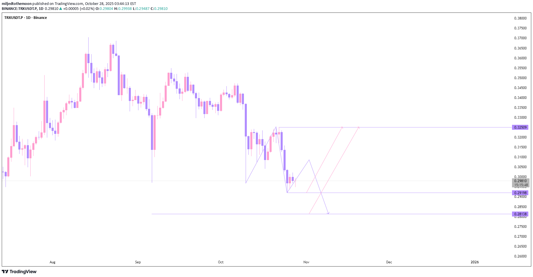 ،تکنیکال،miljedtothemoon
