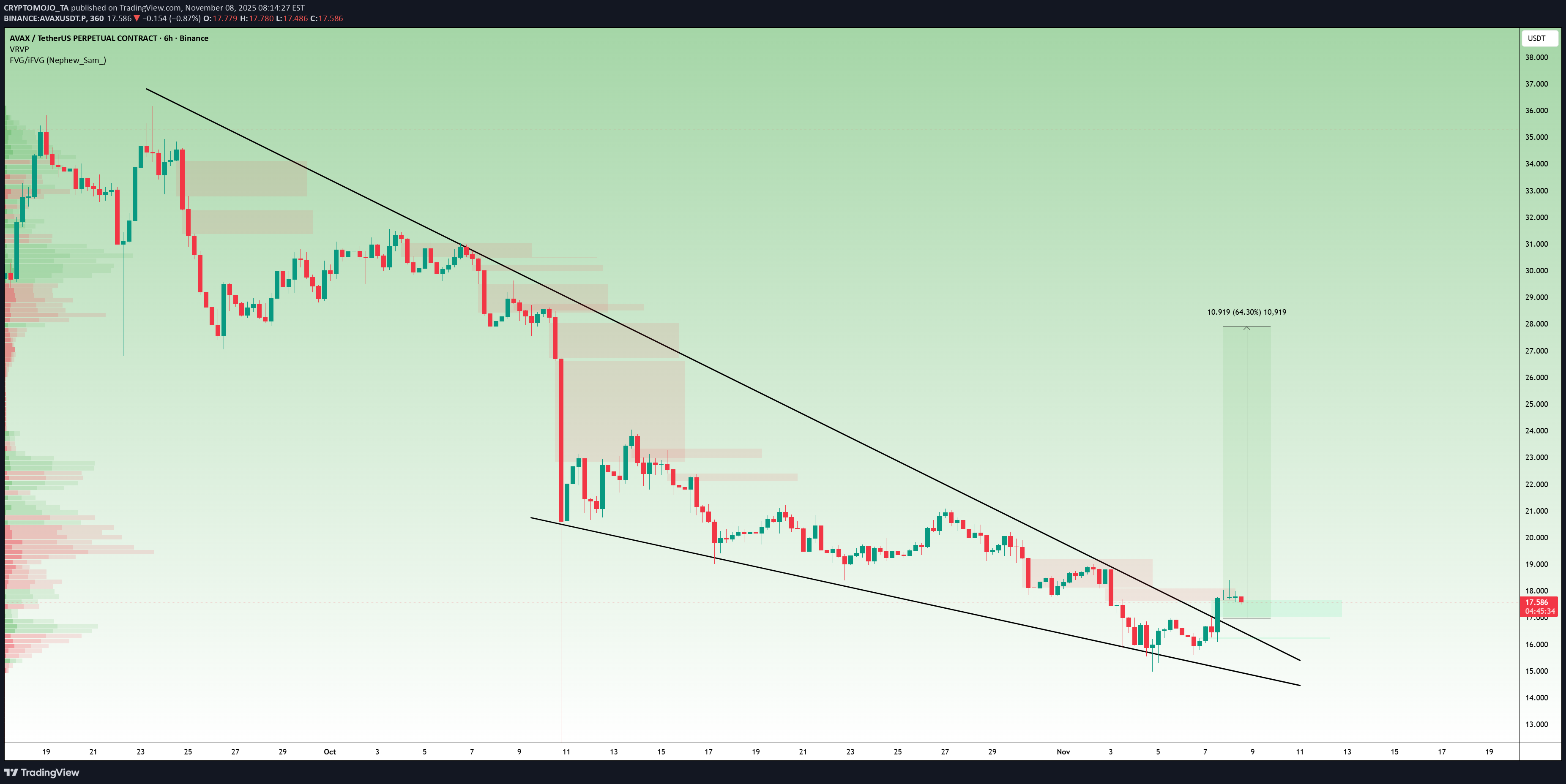 خریدAVAX،تکنیکال،CRYPTOMOJO_TA