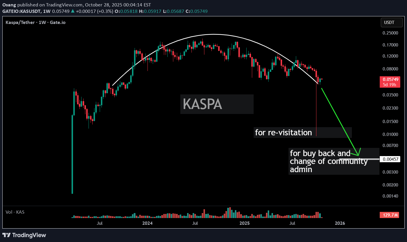 فروش،تکنیکال،Osang