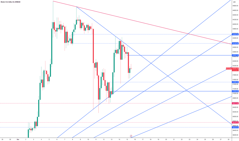 BTC،تکنیکال،MrWhale
