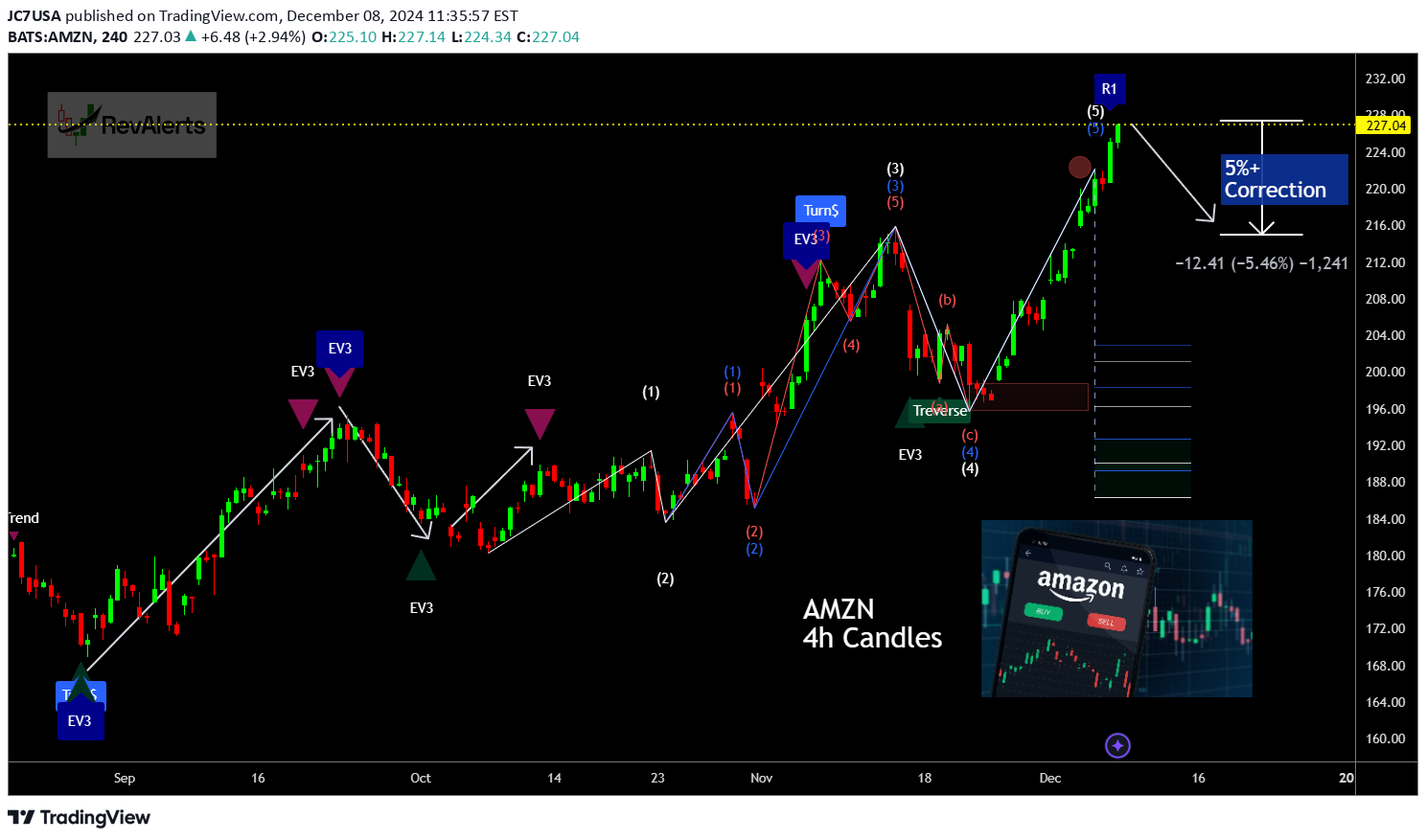 فروشAMZNX،تکنیکال،JC7USA