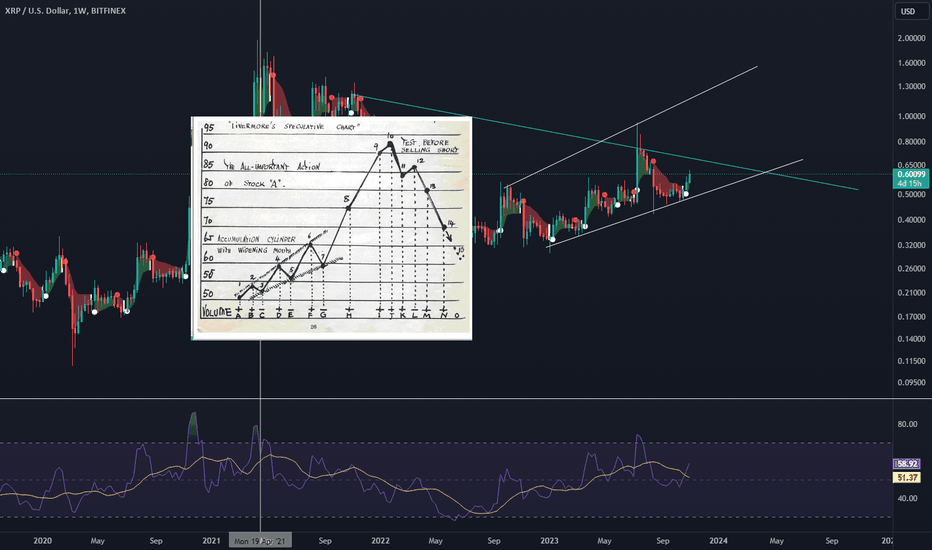 XRP،Teknik،Mlnklkm