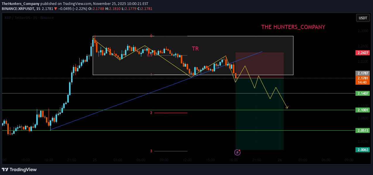 فروشXRP،تکنیکال،TheHunters_Company