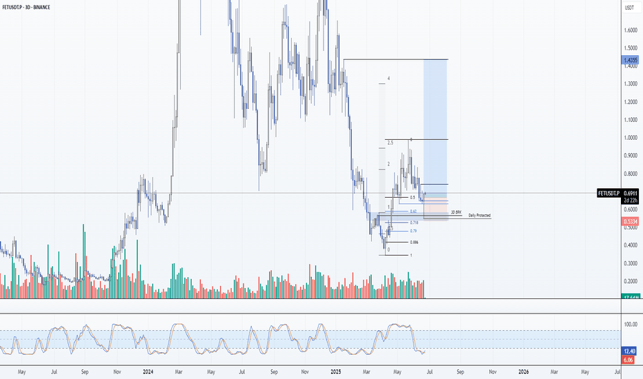 خریدFET،تکنیکال،Ryn8111