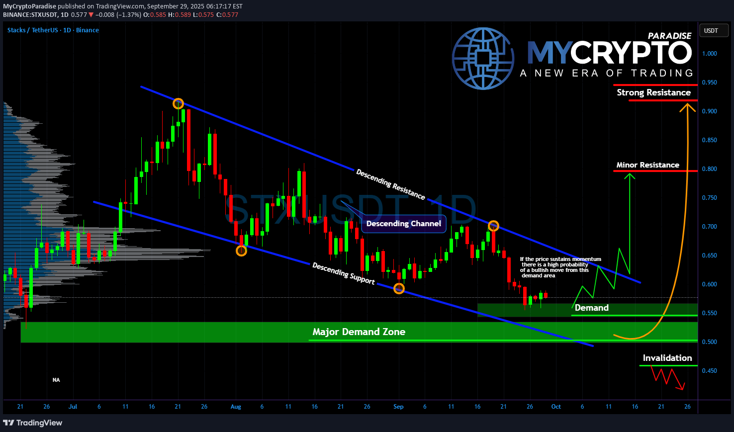 خرید،تکنیکال،MyCryptoParadise