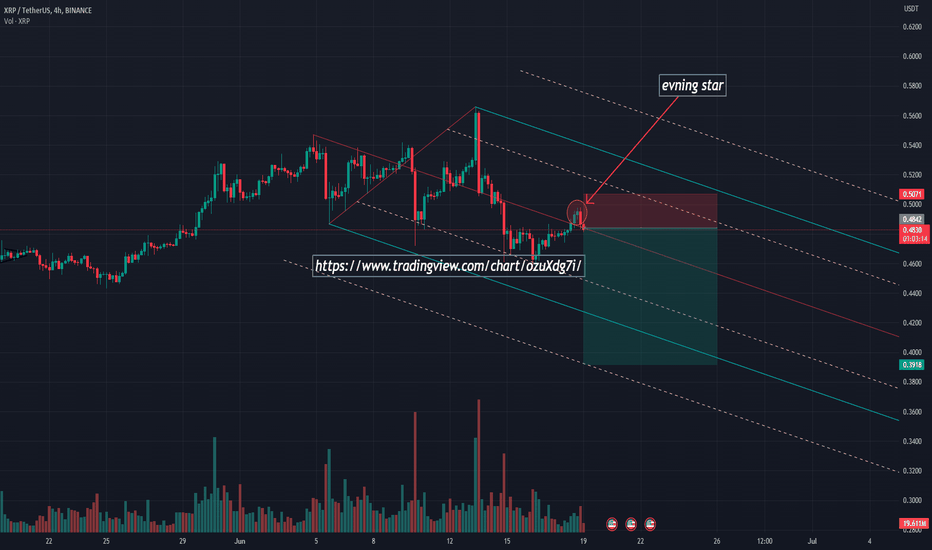 فروشXRP،تکنیکال،trading-target