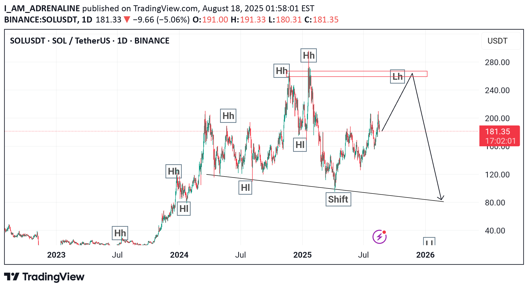 BuySOL،Technical،I_AM_ADRENALINE