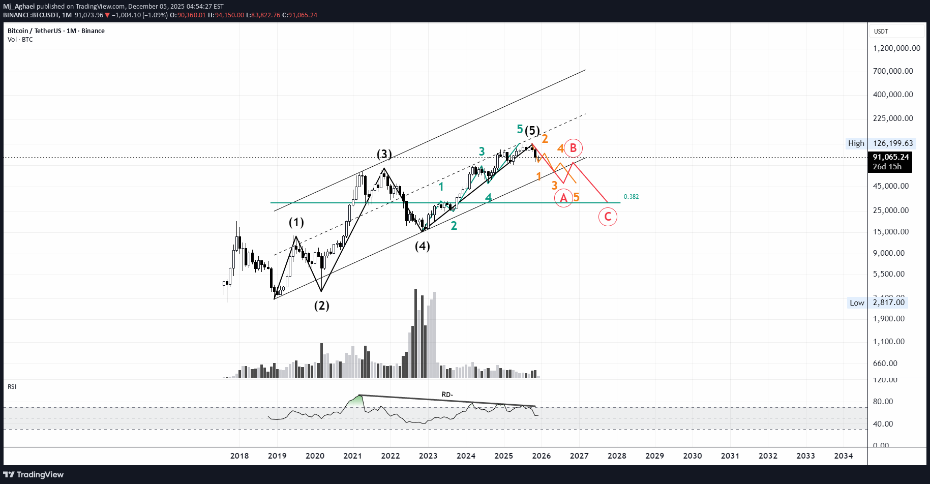 İndirim،Teknik،Mj_Aghaei
