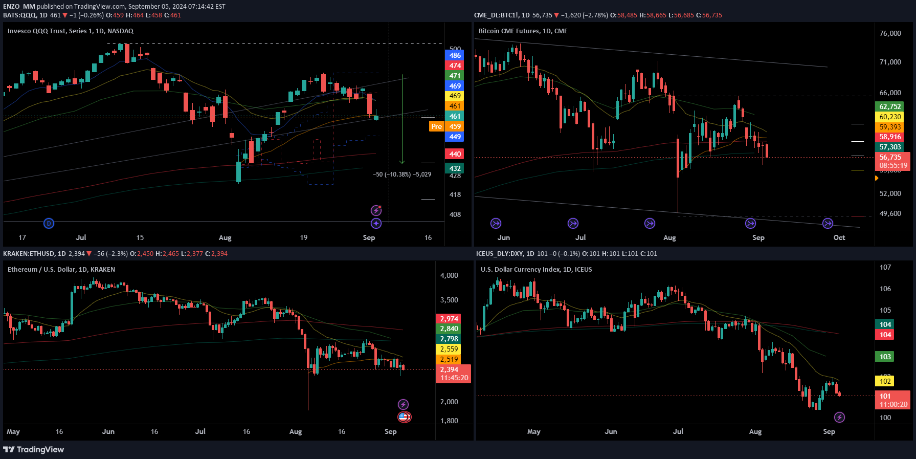 QQQX،تکنیکال،mmaccs