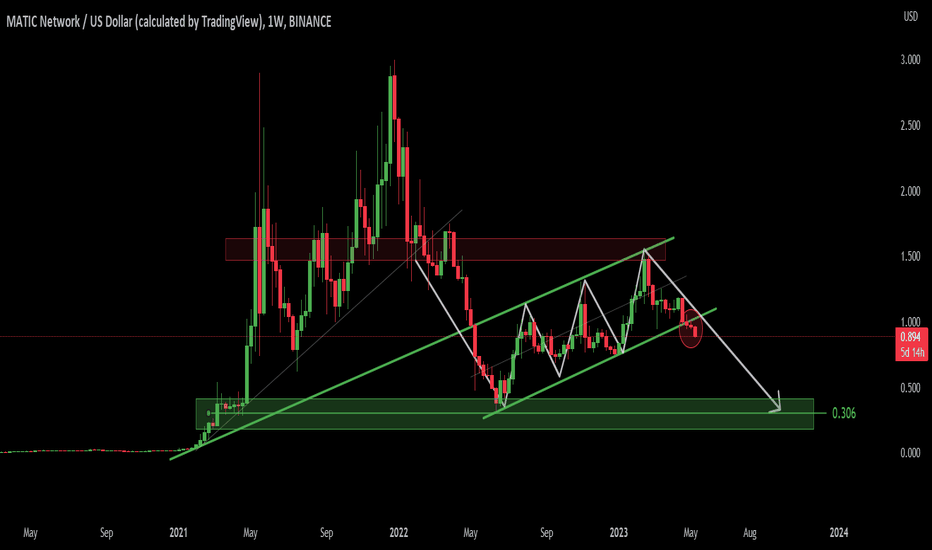 فروشPOL،تکنیکال،trader-123456