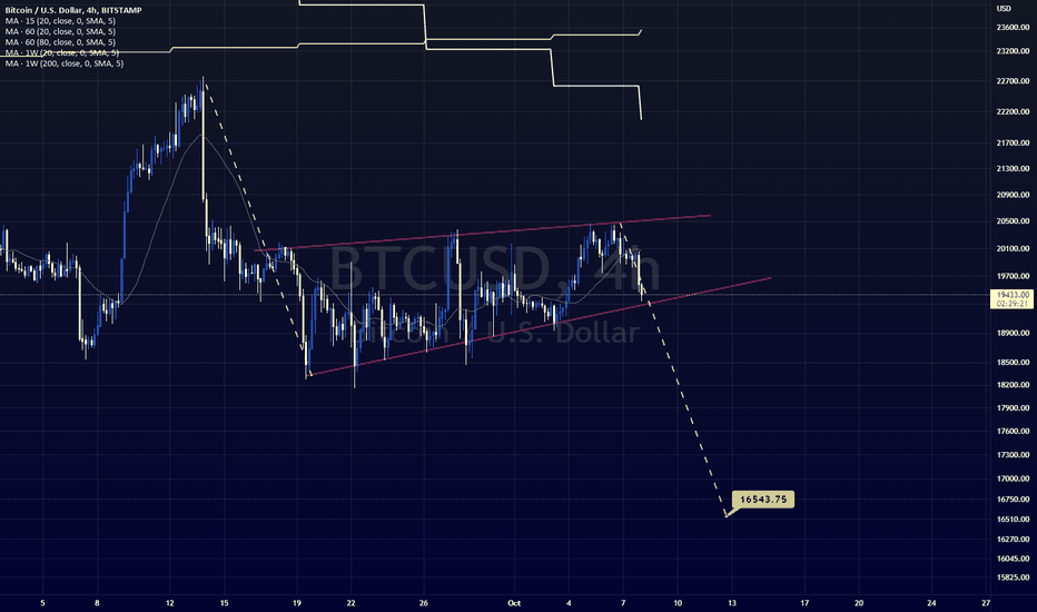 فروشBTC،تکنیکال،Juvssss