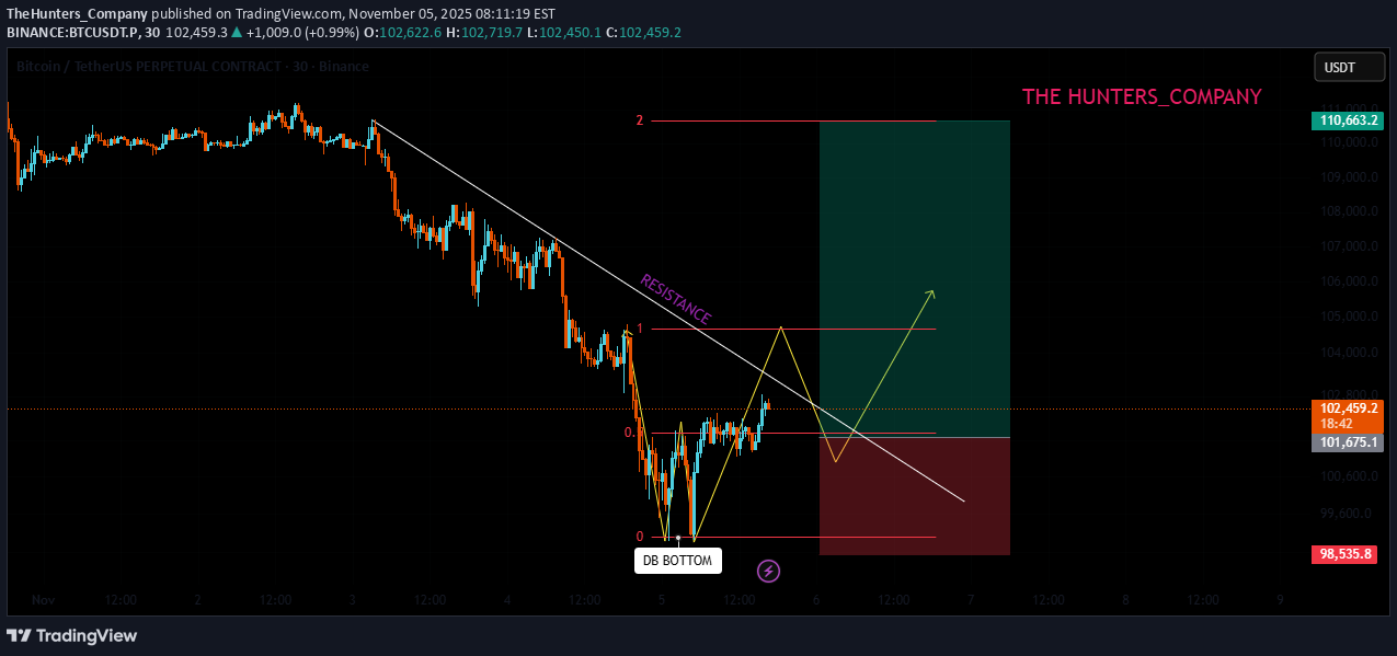 Satın alBTC،Teknik،TheHunters_Company