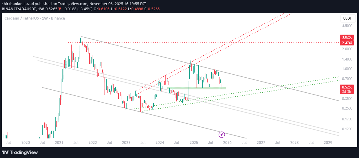 شراءADA،التحليل الفني،shirkhanian_javad