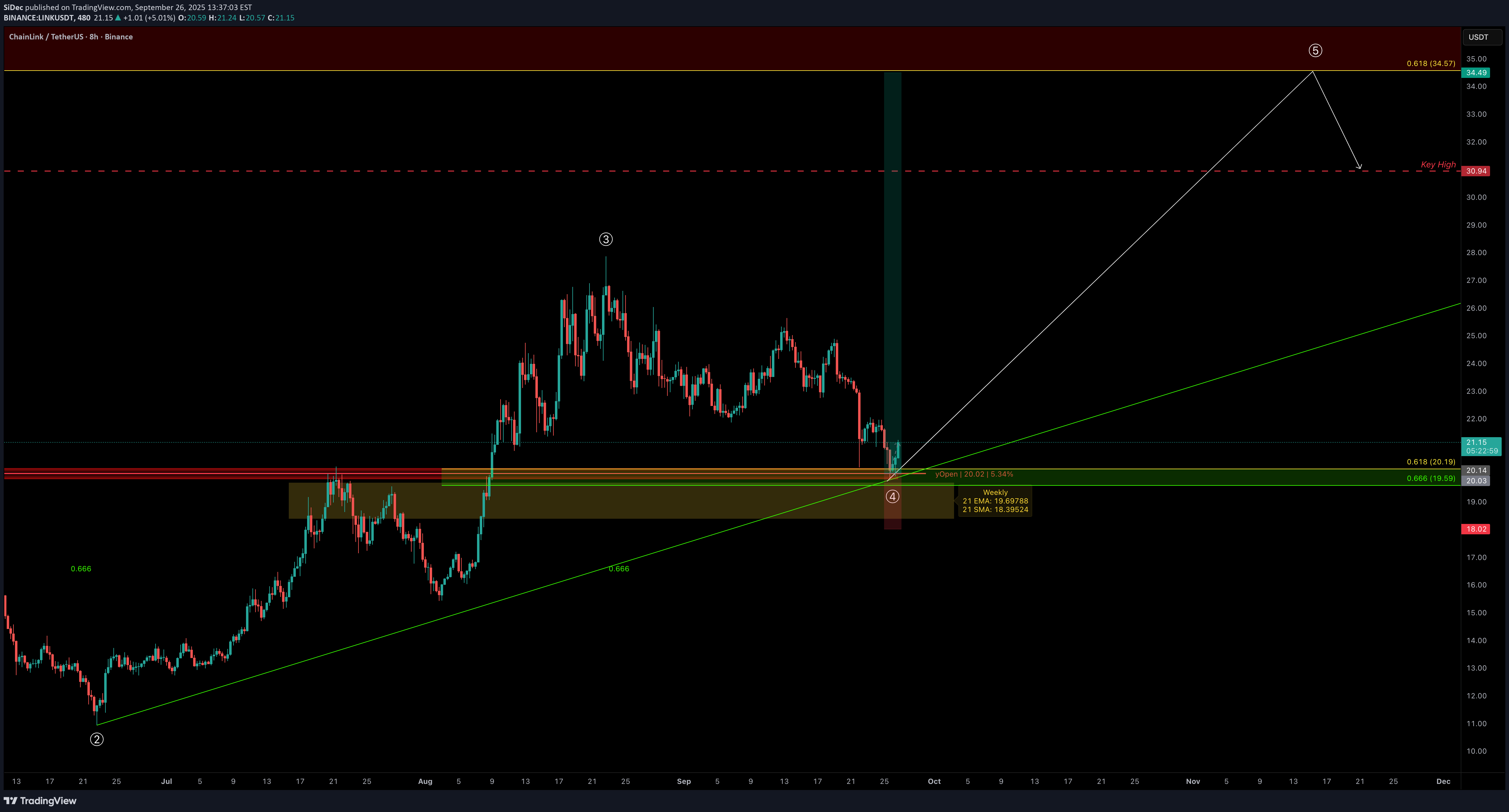 BuyLINK،Technical،SiDec