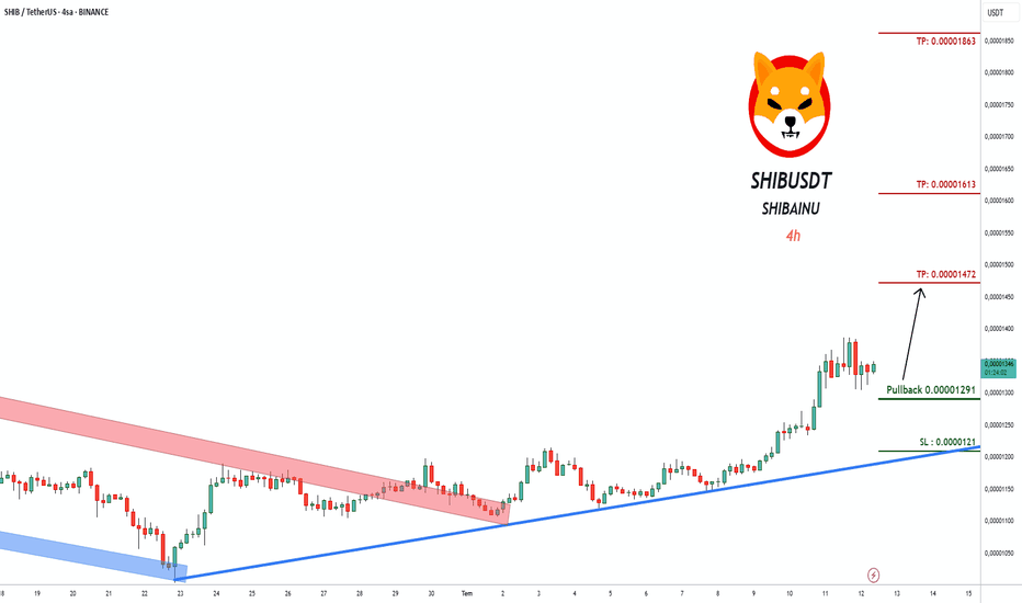 خرید،تکنیکال،pullbacksignal