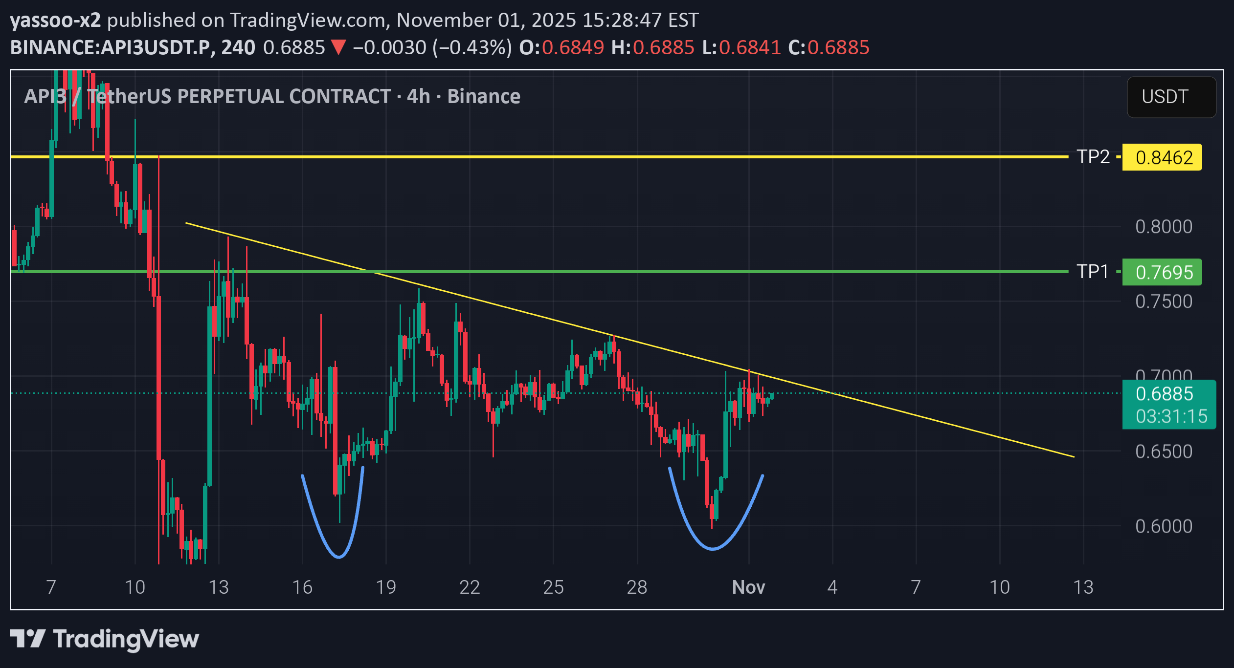 خریدAPI3،تکنیکال،yassoo-x2