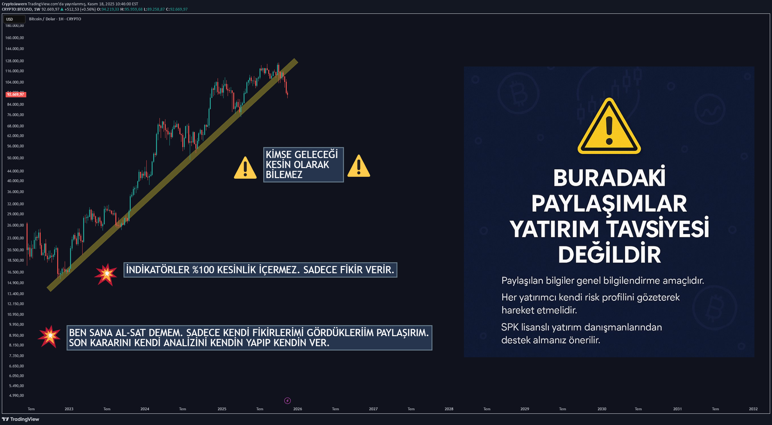 SellBTC،Technical،CryptoJawern