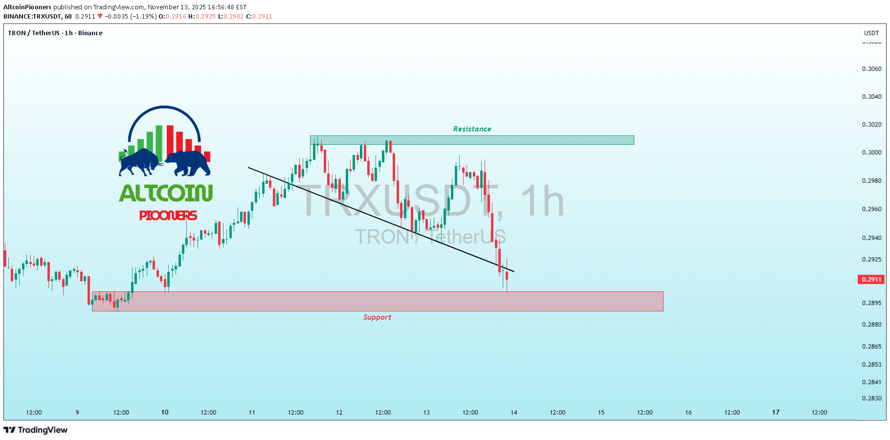 ،تکنیکال،AltcoinPiooners
