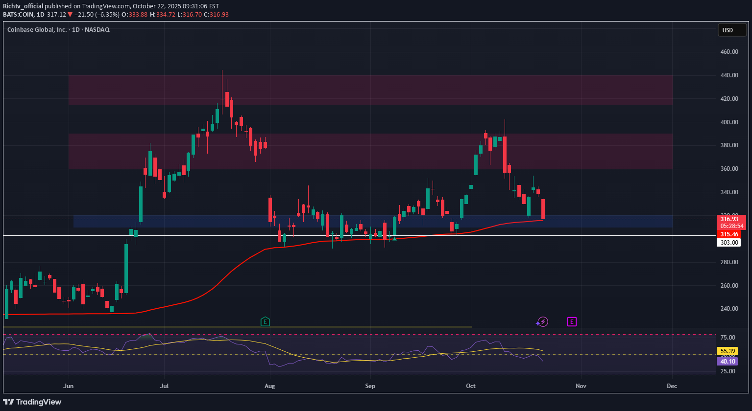 شراءCOINX،التحليل الفني،Richtv_official