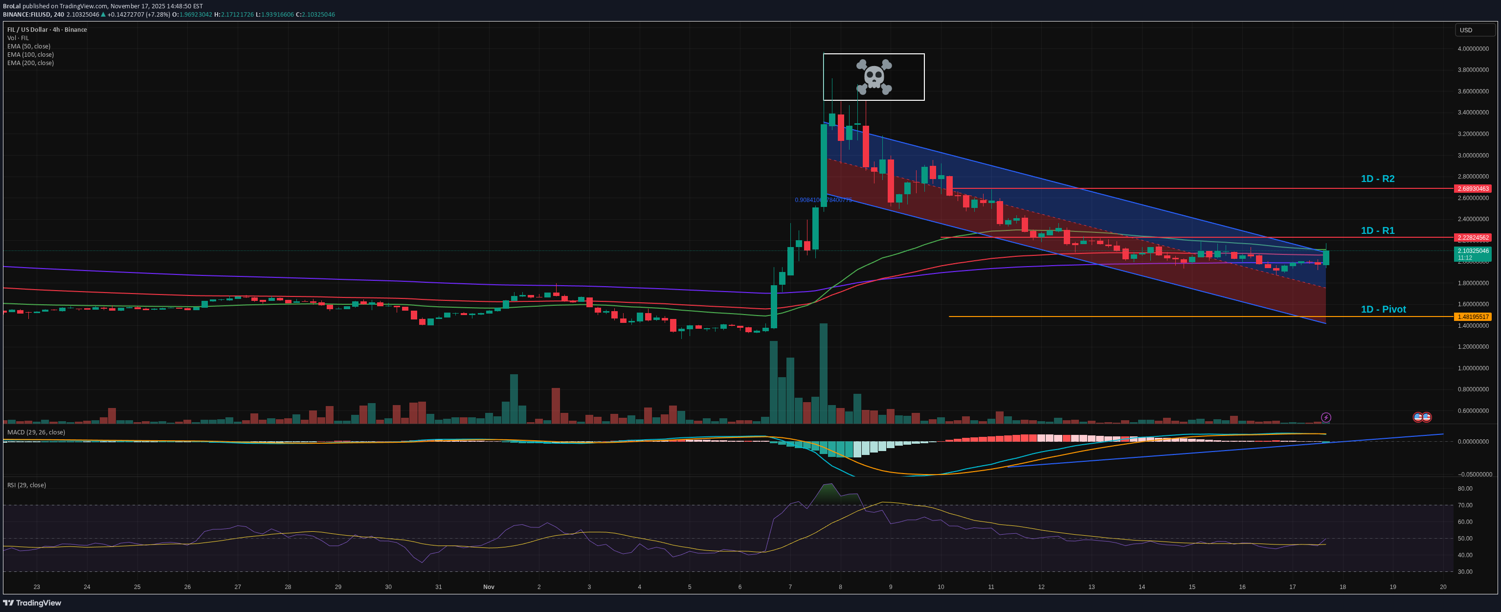 خرید،تکنیکال،BroLal